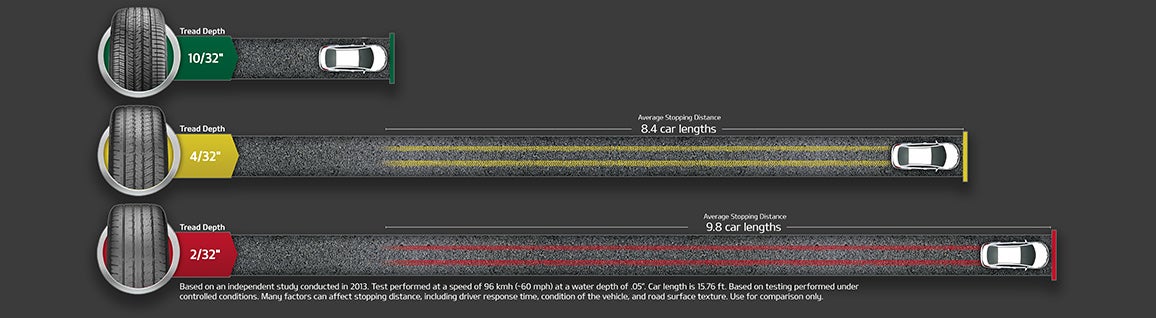 Barker Kia in Houma LA